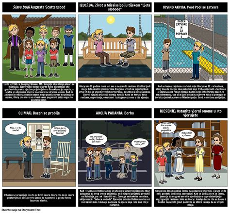 Slava Budi Dijagram Parcele Storyboard By Hr Examples