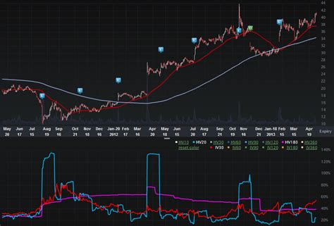 Aol Stock Breaches Annual Vol High Flirts With Annual Price High