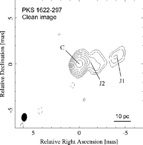 Figure From Milliarcsecond Scale Structure In The Gamma Ray Loud