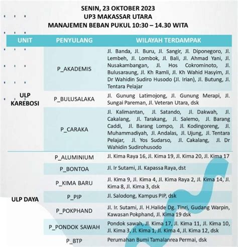 Listrik Padam Kembali Di Ratusan Titik Di Makassar Maros Pangkep Hari