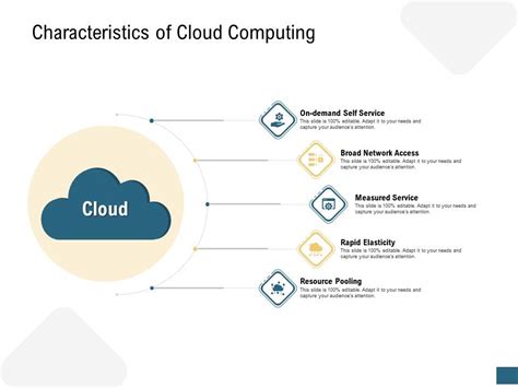 Characteristics Of Cloud Computing Devops Ppt Mockup Presentation