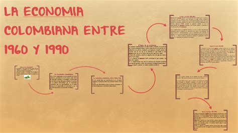 La Economia Colombiana Entre 1960 Y 1990 By Dulze Maria Aguirre Aldana