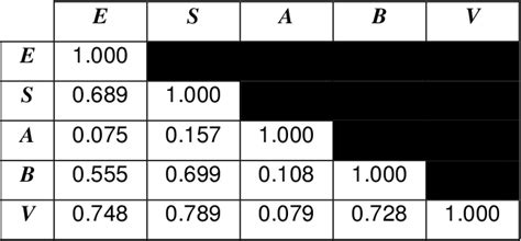 table   investigations  liposomewater partitioning