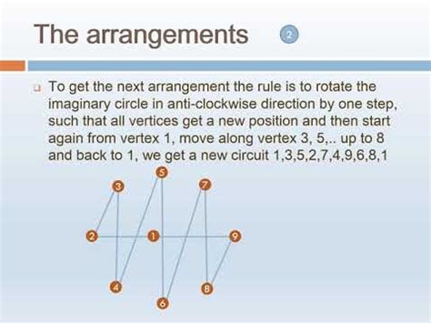 Seating Arrangement Problem Youtube