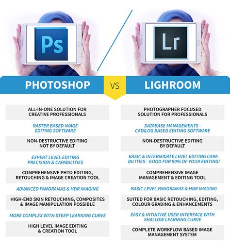 Lightroom Vs Photoshop Lightroom Photography