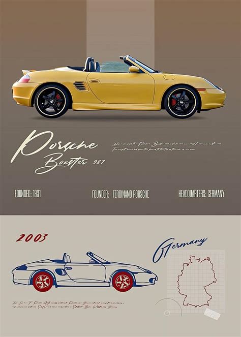 Porsche Boxster 987 2003 Poster Digital Art By Willy Art Fine Art America