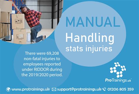 Manual Handling Statistics On Injuries From The Hse