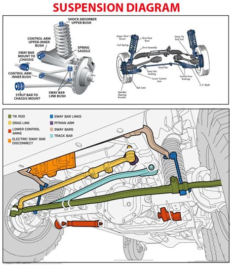 Club Car Ds Front Suspension Parts