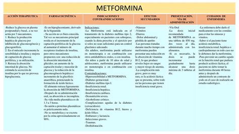 F Rmacos Antidiab Ticos Nurse Ara Udocz