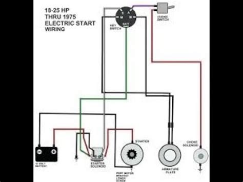 How To Rewire A Riding Lawn Mower SUPER EASY..!! - YouTube