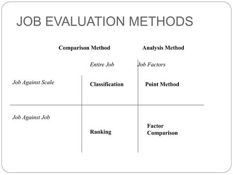 Job Evaluation And Compensation Human Resource Management Ppt