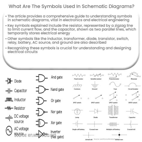 What is a schematic diagram?