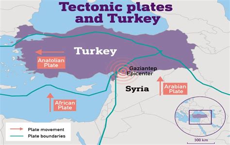 Anatolia Tectonic Block North Anatolia Fault