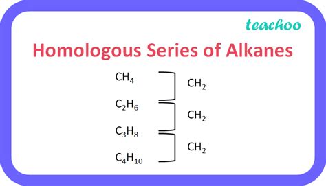 Class Write Molecular Formula Of The Nd And The Rd Member Of