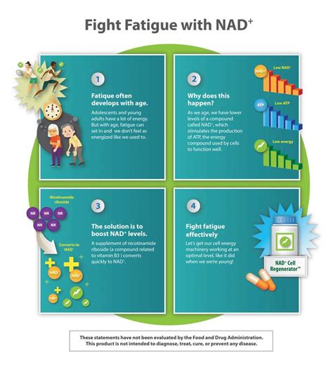 NAD+ Cell Regenerator, 100 mg 30 capsules | Life Extension