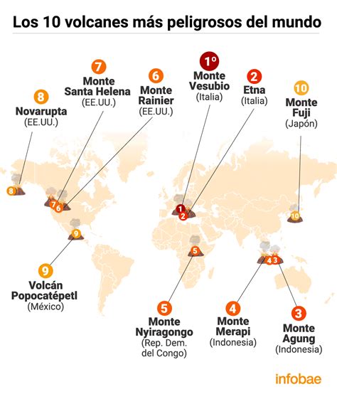 Alerta Volcanes Cu Les Son Los M S Peligrosos Del Mundo Eltitular Do