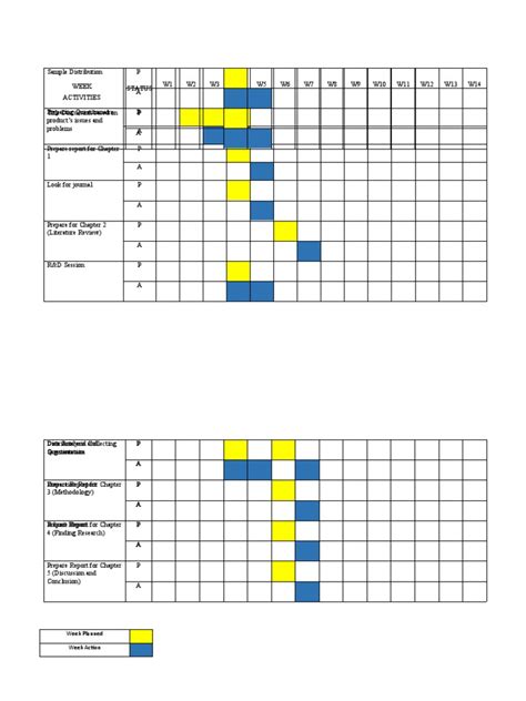 Gantt Chart | PDF