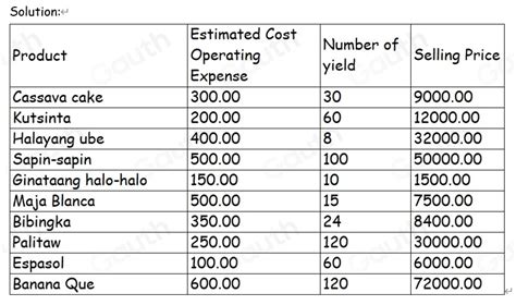 Solved Analyzing Selling Price Given Are The Following Native