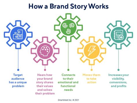 Importance Of Storytelling In Branding And Content Marketing Valasys