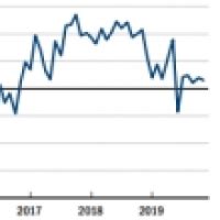 Empire State Manufacturing Survey Forex Factory