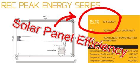 Solar Panel Efficiency – Gold Coast Solar Power Solutions