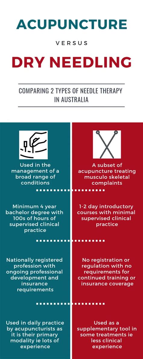 Acupuncture Vs Dry Needling Dantian Health