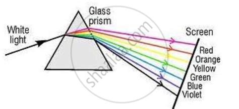 Explain briefly, with the help of a neat labelled diagram, how white ...