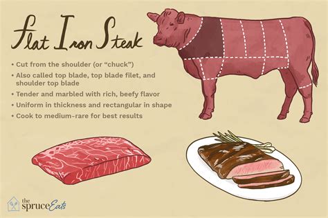 What Is Flat Iron Steak