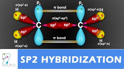 Sp2 Hybridization Shape