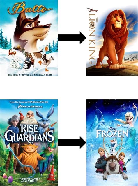 Dreamworks Films Similar To Disney Films Fandom