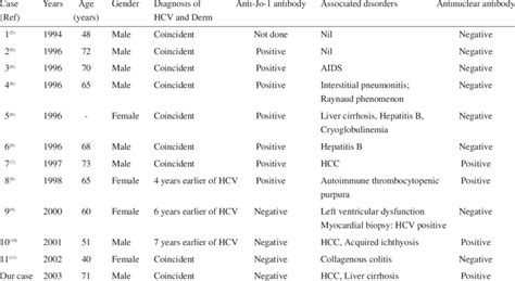 Comparisons Of 11 Cases Of Dermatomyositis Derm Associated With