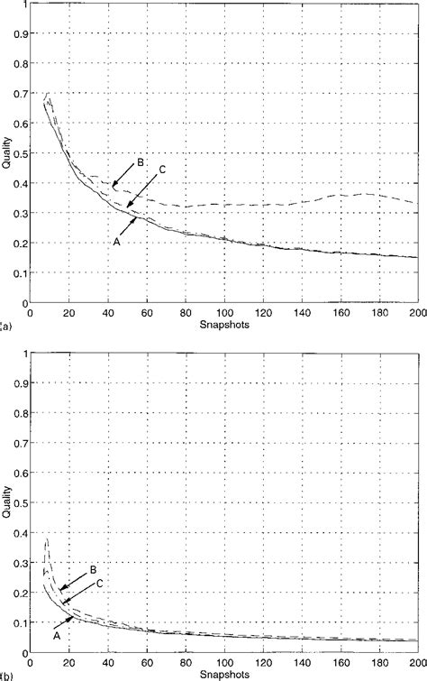 Figure From Adaptive Estimation Of Eigensubspace And Tracking The