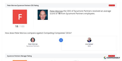 Sycamore Partners Ceo And Leadership Team Ratings Comparably