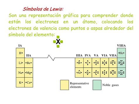 Simbolos De Puntos De Lewis Lios