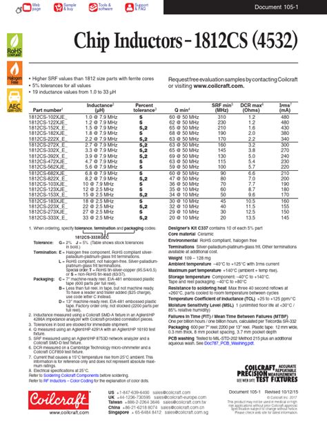 Cs Inductors Datasheet Distributor Stock And Price