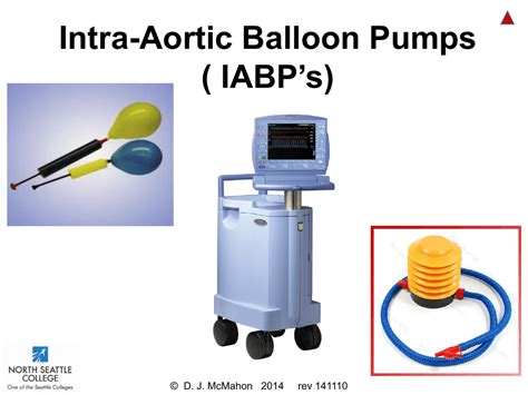 Intra Aortic Balloon Pumps Iabps