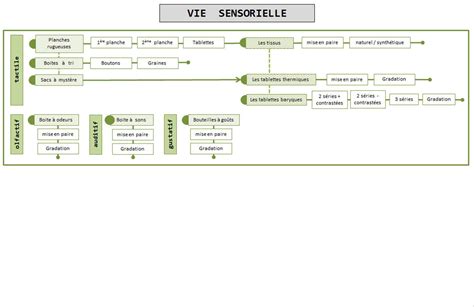 Progressions Montessori Par Loustics Jenseigne Fr