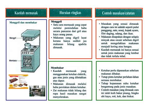 Khb Ert Kaedah Memasak Kaedah Haba Kering