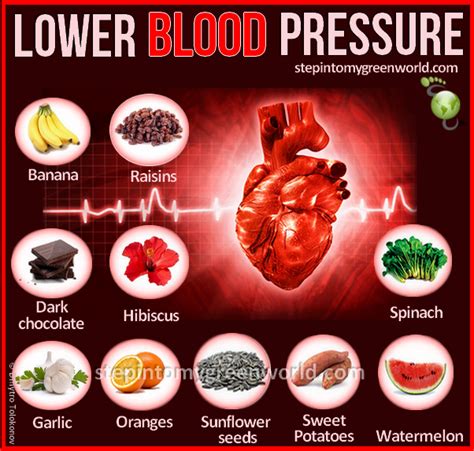 Blood Pressure Lowering Foods - DRS. LILA & SAMUEL FLAGLER