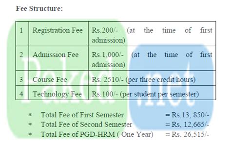 Fee Structure - Allama Iqbal Open University (AIOU)