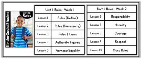 Kindergarten Social Studies Curriculum - Little Minds at Work