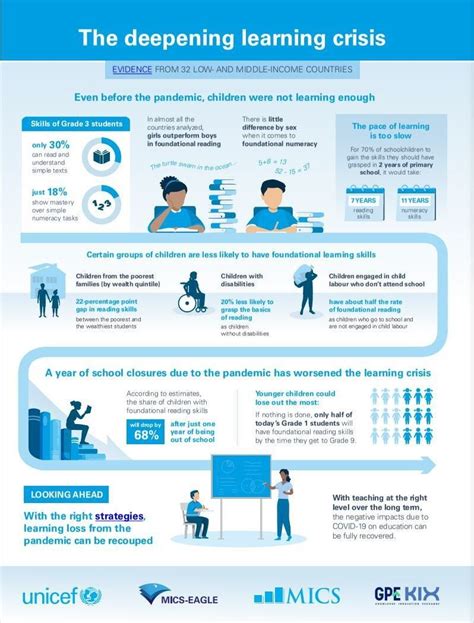 Covids Impact On Education Worst For The Most Vulnerable World