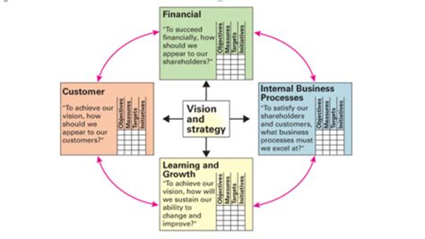 Strategic Management And Value Creation Flashcards Quizlet