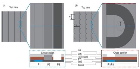 High Performance Laser Scribing Of Thin Film Solar Cells Encyclopedia