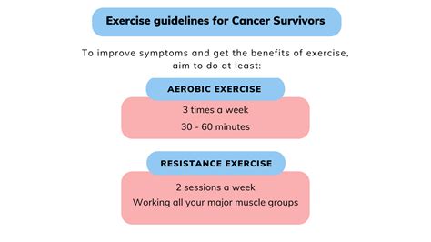 Exercise Guidelines For Cancer Survivors Cancer Rehabilitation