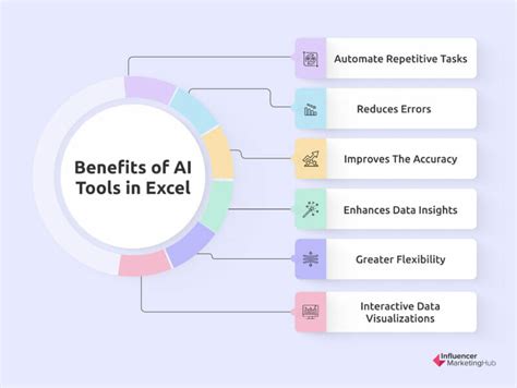 The Best Excel AI Tools To Become An Excel Power User