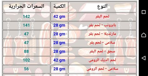 السعرات الحرارية للاطعمة تعرف علي الس قوالب القروض