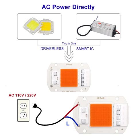 W W W Driverless Cob Led Chip Full Spectrum Plant Growing Lamp