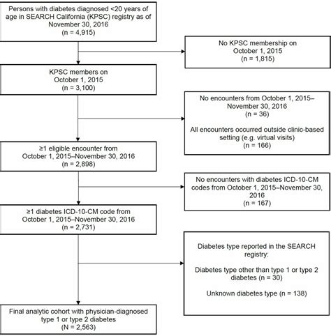 Type Two Diabetes Icd 10 Diabeteswalls