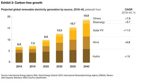 Inventing Tomorrows Energy System Pwc